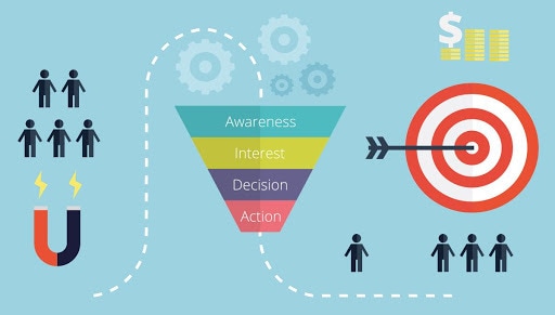 Facebook Ad Funnel