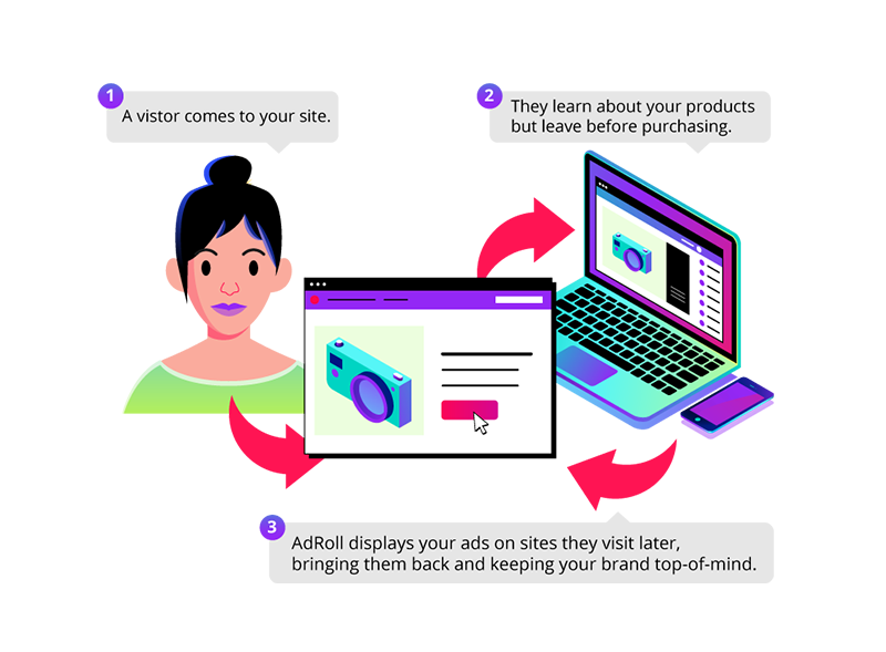 Retargeting